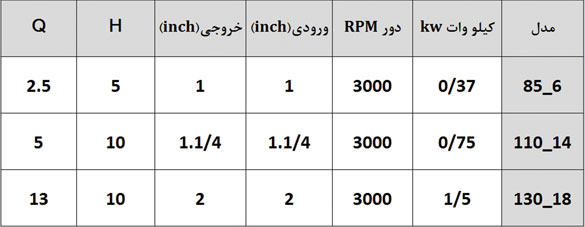 جدول-مشخصات پمپ پلیمری پیشتاز