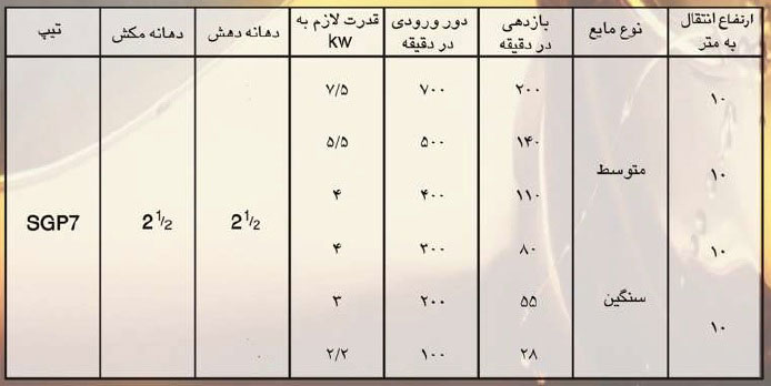 جدول پمپ دنده ای ایران تولید سری SGP