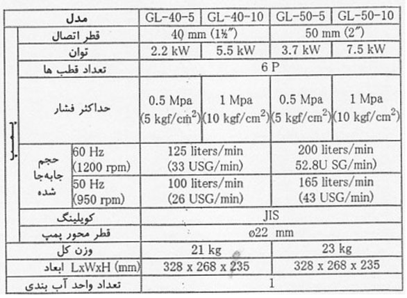 جدول پمپ دنده ای تهران تولید سری GL