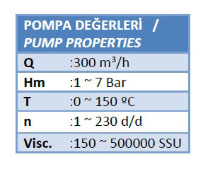 جدول لوب پمپ ییلدیز سری YLP10-1000-23