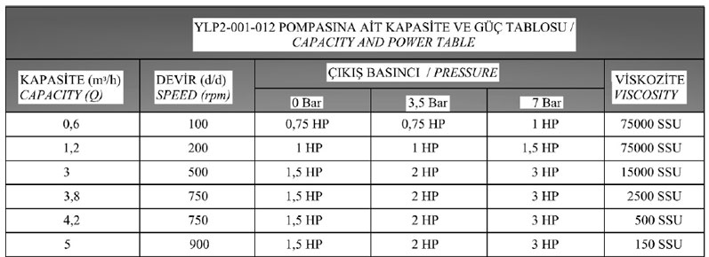 جدول لوب پمپ ییلدیز سری YLP2-012