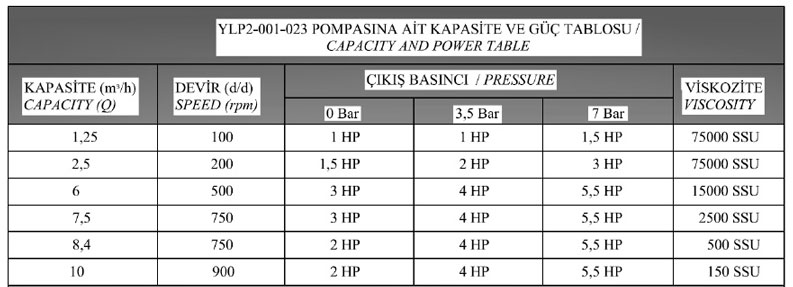 جدول لوب پمپ ییلدیز سری YLP2-023