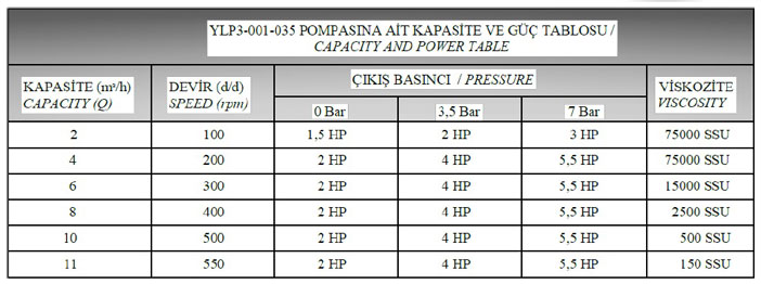 جدول لوب پمپ ییلدیز سری YLP3-035
