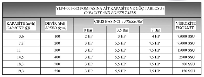 جدول لوب پمپ ییلدیز سری YLP4-062