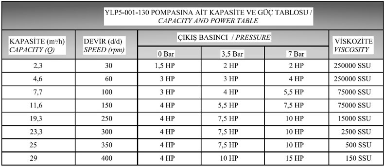 جدول لوب پمپ ییلدیز سری YLP5-130