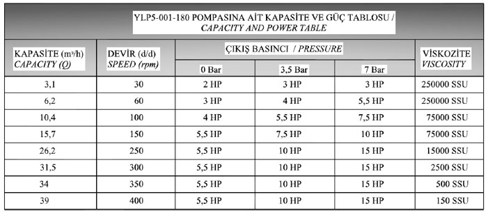 جدول لوب پمپ ییلدیز سری YLP5-180
