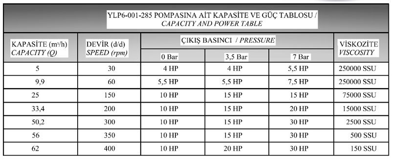 جدول لوب پمپ ییلدیز سری YLP6-285