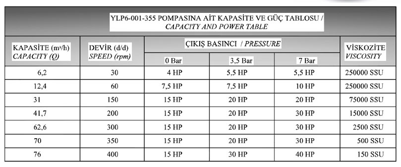 جدول لوب پمپ ییلدیز سری YLP6-355
