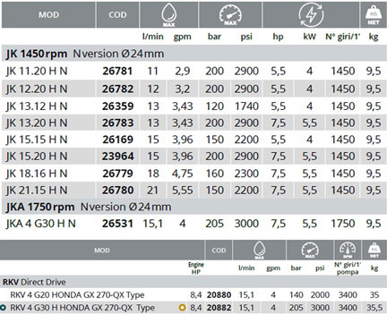 جدول-ساختاری-آنووی-سری-228-premium