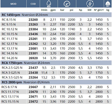 جدول-مشخصات-آنووی-سری-320