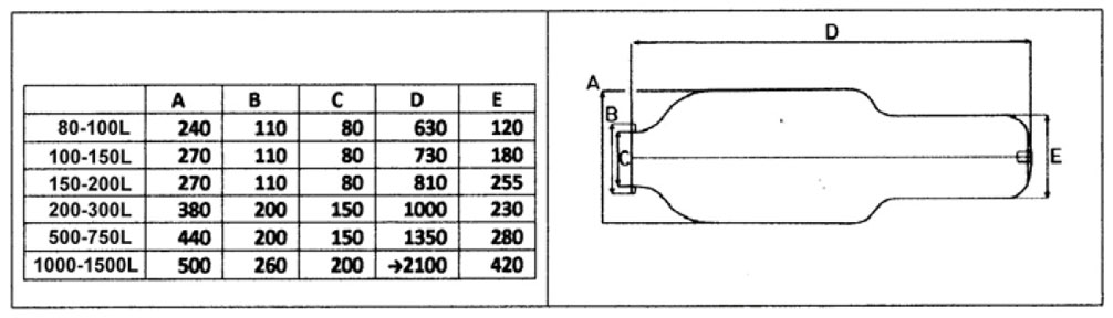 جدول تیوپ منبع تحت فشار سفا 750 تا 1000 لیتری