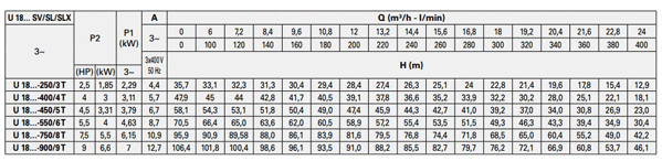 جدول پمپ طبقاتی پنتاکس سری ULTRA SV/SL/SLX