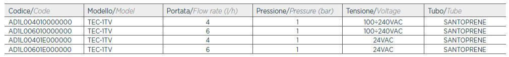 جدول-مشخصات-آکوا-سری-TEC-1TV