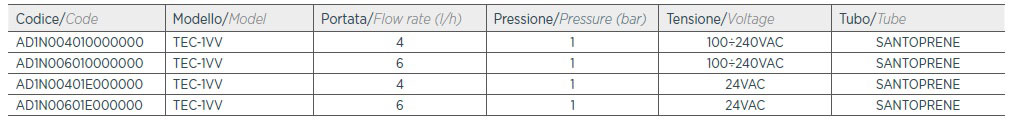 جدول-مشخصات-آکوا-سری-TEC-1VV