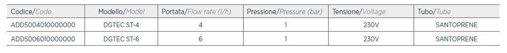 جدول-مشخصات-پمپ-آکوا-سری-DGTEC-ST