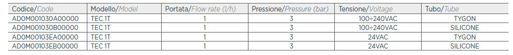 جدول-مشخصات-پمپ-آکوا-سری-TEC-1T