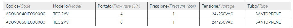 جدول-مشخصات-پمپ-آکوا-سری-TEC-2VV