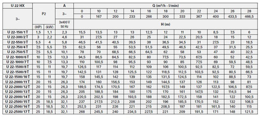 جدول پمپ طبقاتی پنتاکس سری ULTRA HX