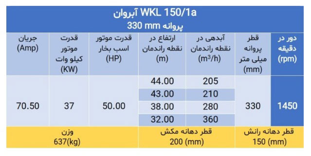 جدول-طبقاتی-آبروان-سری-WKL-150.1a