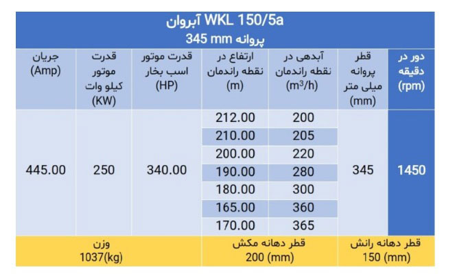 جدول-طبقاتی-آبروان-سری-WKL-150