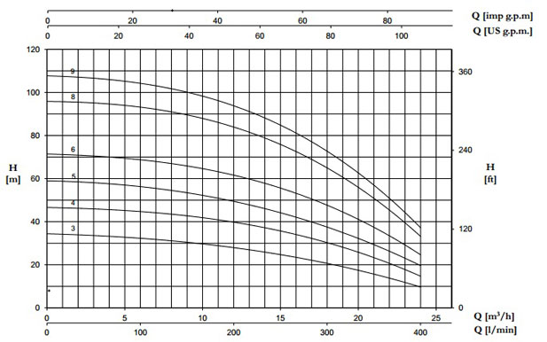 نمودار-طبقاتی-پنتاکس-سری-ULTRA-V.L