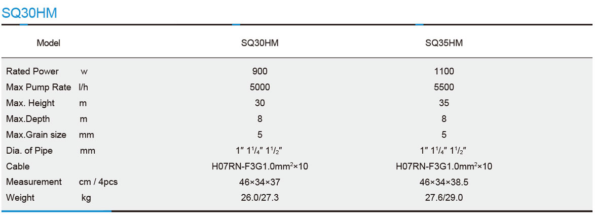 جدول-پمپ-کف-کش-استریم-سری-SQ30HM