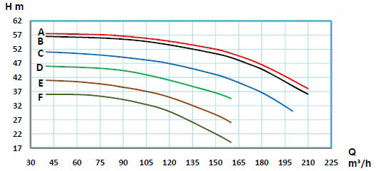 منحنی-پمپ-حلزونی-رایان-سری-ETA4-100-400