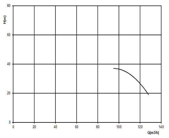 نمودار-پمپ-کف-کش-حدید-سری-1620