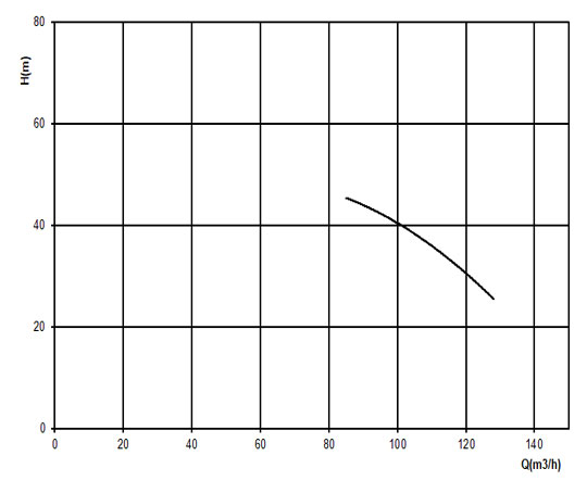 نمودار-پمپ-کف-کش-حدید-سری-1625