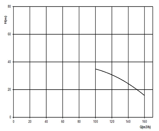 نمودار-پمپ-کف-کش-حدید-سری-1825