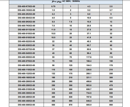 جدول-2-اینورتر-پنتاکس-سری-DSI-400
