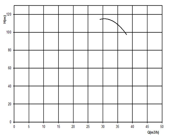 منحنی-ساختاری-پمپ-کف-کش-حدید-سری-3425