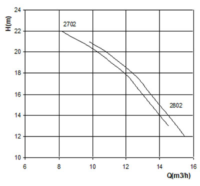 نمودار-پمپ-کف-کش-حدید-سری-2702
