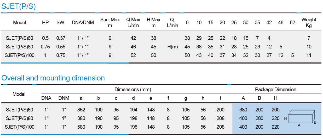 جدول-پمپ-سانتریفیوژ-استریم-سری-SJET(P-S)