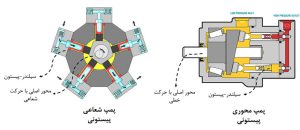 مشخصات پمپ پیستونی