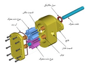 محصولات پمپ دنده ای