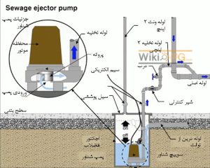 کاربرد پمپ شناور