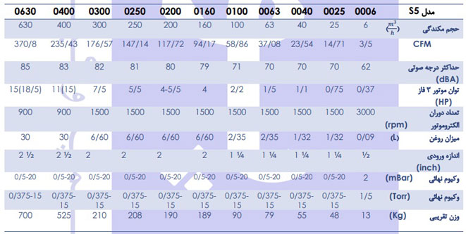 جدول-پمپ-وکیوم-پوش-سری-0006F