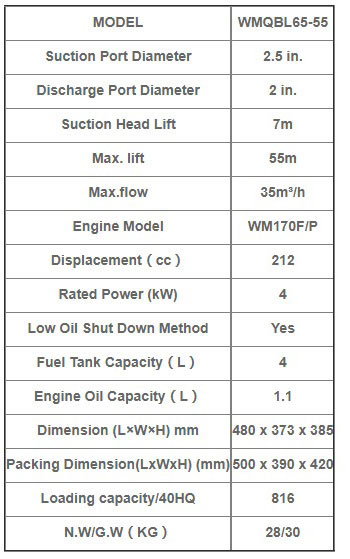 جدول-موتور-پمپ-بنزینی-ویما-سری-WMQBL65-55