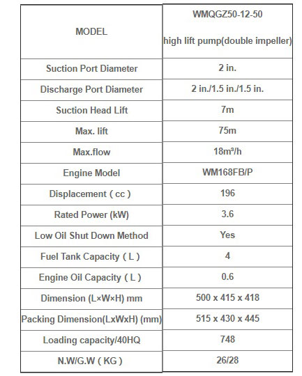 جدول-موتور-پمپ-بنزینی-ویما-سری-WMQGZ50-12-50