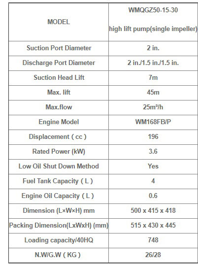 جدول-موتور-پمپ-بنزینی-ویما-سری-WMQGZ50-15-30