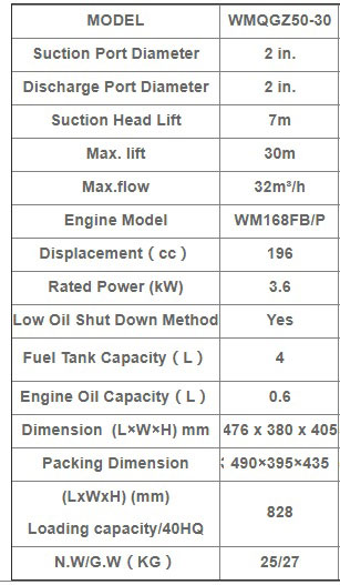 جدول-موتور-پمپ-بنزینی-ویما-سری-WMQGZ50-30