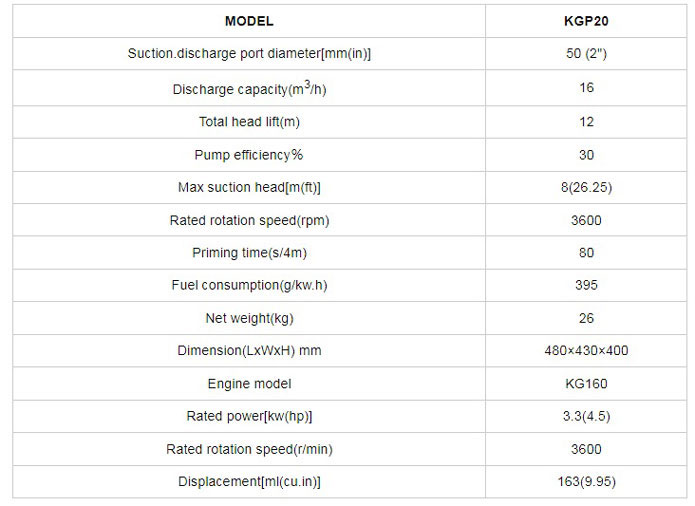 جدول-موتور-پمپ-بنزینی-کاما-سری-KGP20