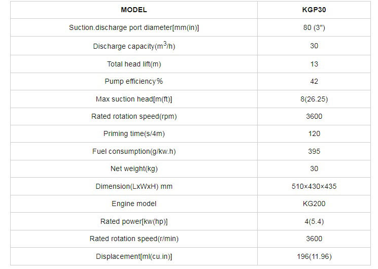 جدول-موتور-پمپ-بنزینی-کاما-سری-KGP30