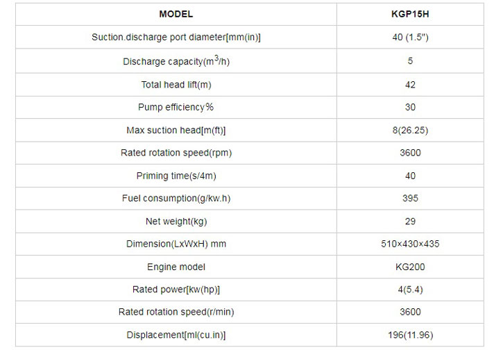 جدول-موتور-پمپ-بنزینی-کاما-سری-KPG15H