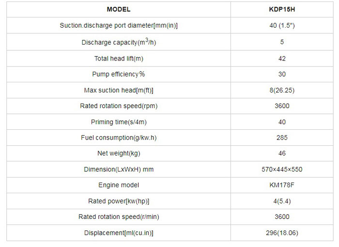 جدول-موتور-پمپ-دیزلی-کاما-سری-KDP15H