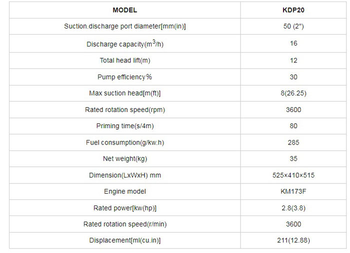 جدول-موتور-پمپ-دیزلی-کاما-سری-KDP20