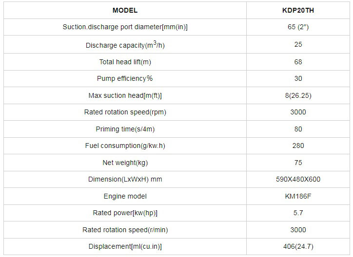 جدول-موتور-پمپ-دیزلی-کاما-سری-KDP20TH