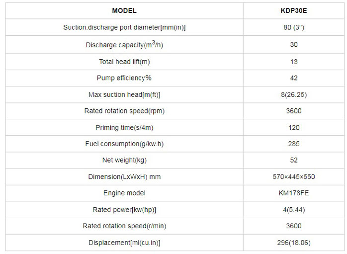 جدول-موتور-پمپ-دیزلی-کاما-سری-KDP30E