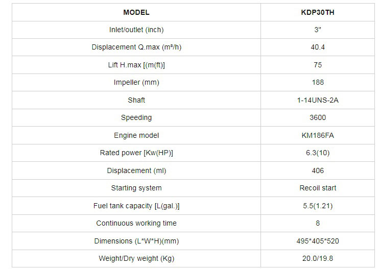 جدول-موتور-پمپ-دیزلی-کاما-سری-KDP30TH
